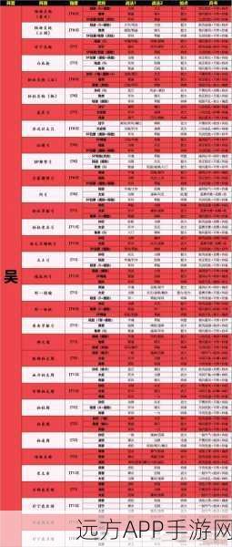 三国志战略版程普深度剖析，顶级战法搭配与实战阵容构建秘籍