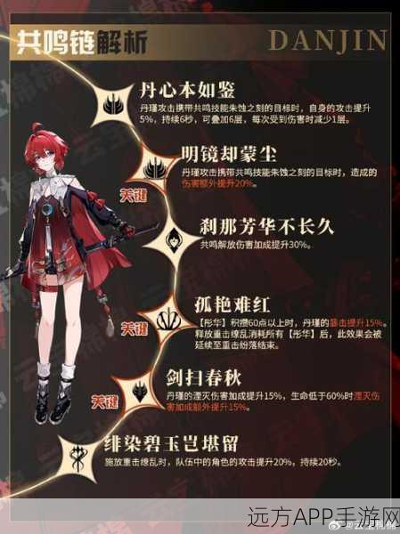 鸣潮角色养成攻略,丹瑾突破材料深度剖析,打造顶尖战力