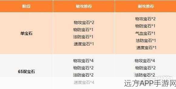 封神幻想世界,封印职业宠物搭配深度解析与实战攻略