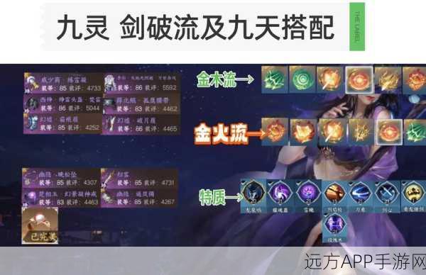 天涯明月刀手游,心剑小凯高效通关阵容与策略揭秘