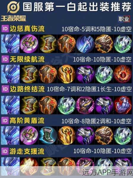 王者荣耀，揭秘挂机守家战术精髓，出装秘籍助你主宰峡谷战场