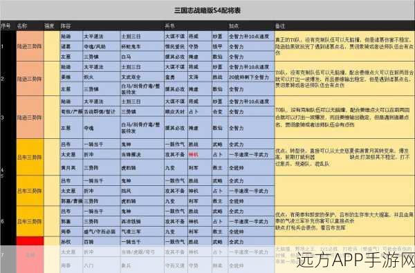 三国志战略版,个性选择指南详解