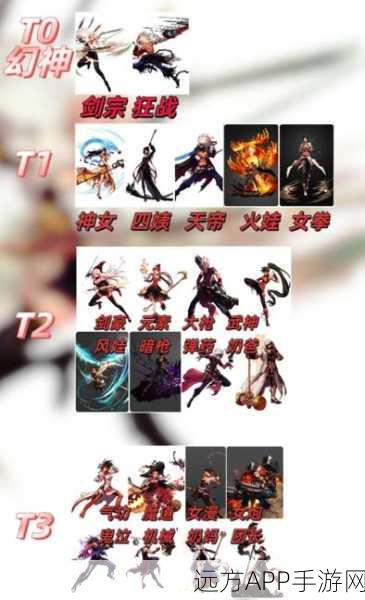 韩服DNF手游职业强度解析，谁才是版本之子？