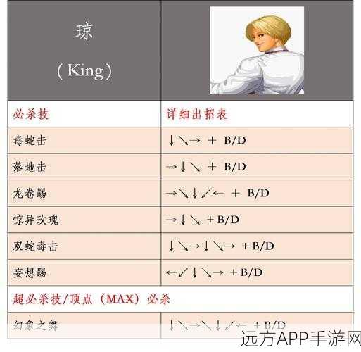 卢卡尔称霸拳皇97，深度解析与实战技巧