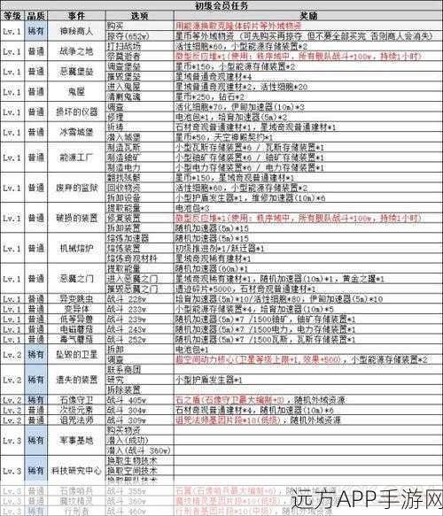 手游深度揭秘，不思议迷宫虫族奇观建造全攻略及材料消耗详解