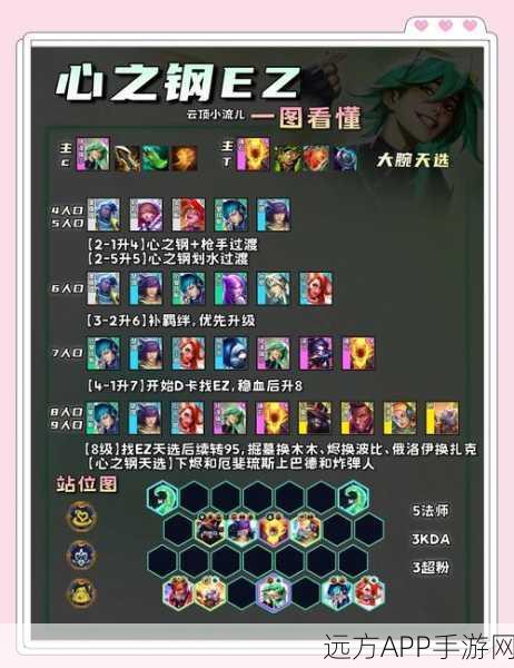 云顶之弈,卢安娜飓风顶级适配阵容深度解析与实战攻略