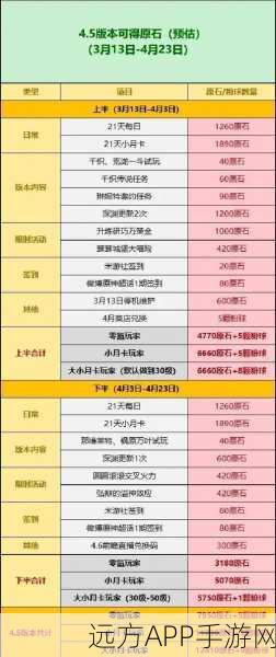 原神300原石大揭秘,探索世界的终极攻略与获取途径