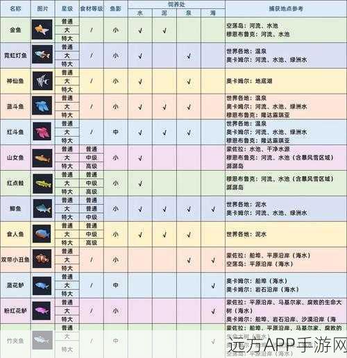 龙之谷2手游，钓鱼大赛全攻略，解锁珍稀鱼类与隐藏奖励
