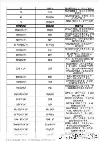 口袋妖怪复刻攻略,揭秘拉提亚斯的合成之道