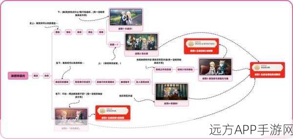 原神邀约深度解析，解锁角色背后的丰富故事与挑战