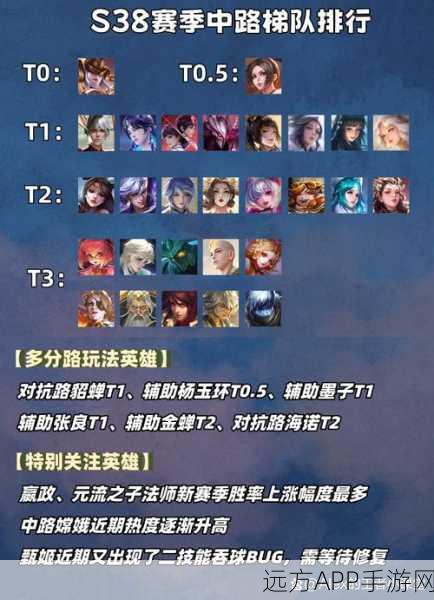 王者荣耀战队晋升秘籍,解锁王者联盟评级的终极攻略