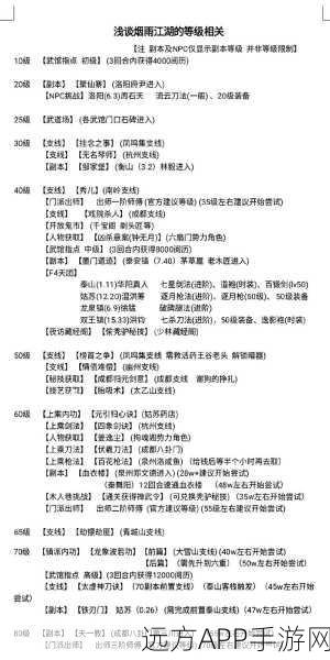 烟雨江湖天魔舞秘籍，解锁神秘舞蹈，称霸江湖的终极攻略