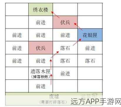 如鸢雒阳据点重建全攻略，揭秘隐藏任务，惊喜解锁全新发展蓝图！