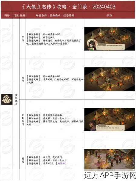 大侠立志传无锋剑法解锁强力剑术秘籍