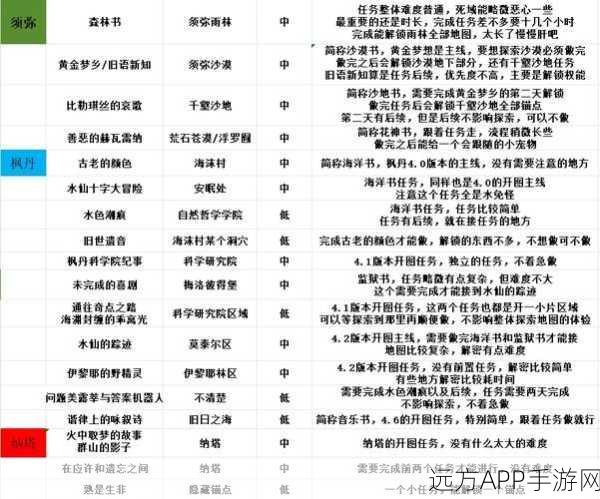 原神攻略秘籍,揭秘跟踪秀夫游戏任务的完美通关技巧