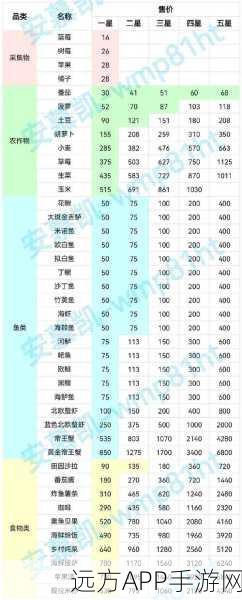 心动小镇浮云卷食谱大揭秘,独家获取攻略与制作细节