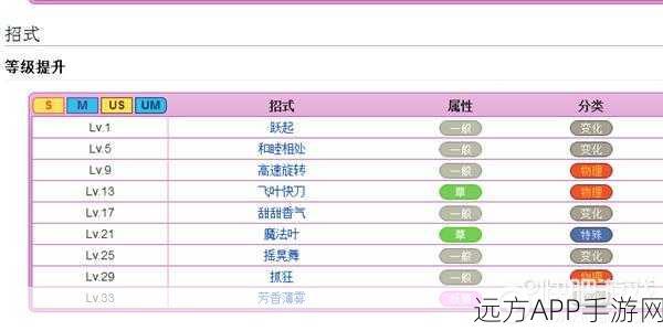 方舟指令荷鲁斯全方位深度解析,技能特性与属性搭配全攻略