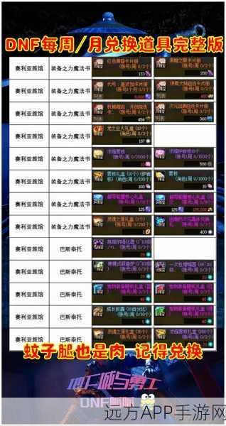 DNF千莲护元高效爆落攻略,揭秘热门掉落地点与技巧