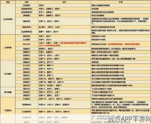 烟雨江湖深度攻略，出师等级揭秘与镇派拳法修炼秘籍