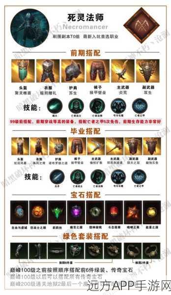 暗黑破坏神3,锻造远古传奇装备秘籍大公开