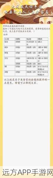 天谕手游食谱秘籍,烹饪大赛夺冠必备,美食家专属攻略