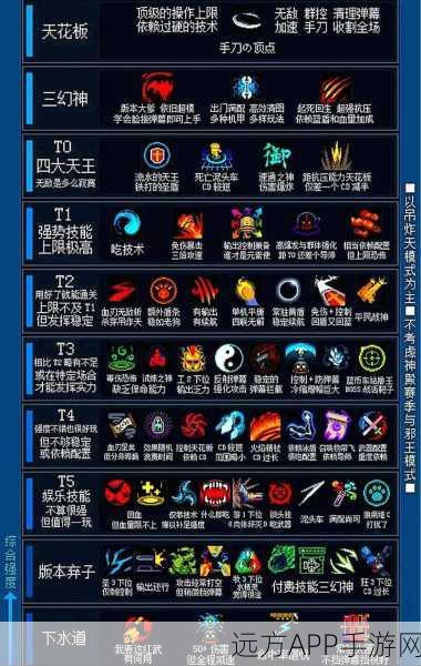 元气骑士扑扑玩法全攻略，解锁隐藏技能，挑战极限高分！