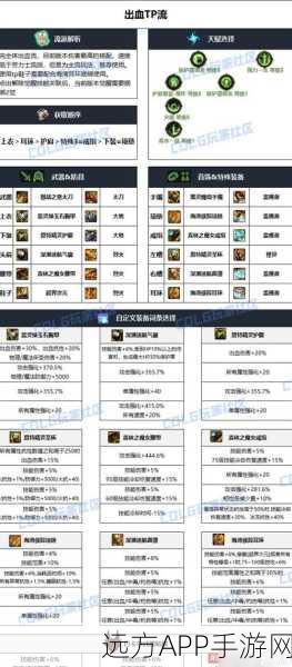 DNF玩家终极指南，揭秘传说装备毕业选择，打造无敌角色！