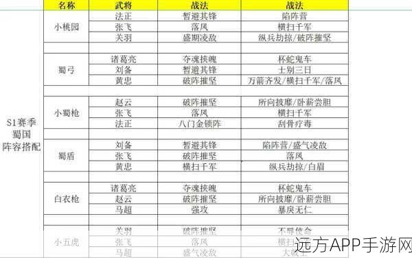 三国志战略版武将加点最佳策略与最新军阵模式玩法深度解析
