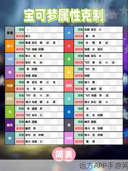 宝可梦大集结新手必胜攻略，开局精灵选择与对战策略深度剖析