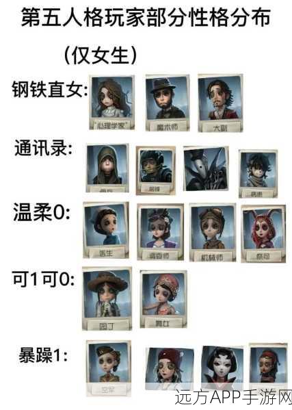 手游攻略,掌握第五人格心理学家角色精髓,制霸赛场!