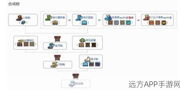 我的世界靴子合成全攻略，从经典到酷炫，助你畅游无尽世界