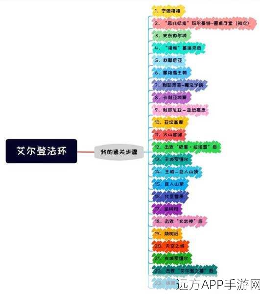 艾尔登法环结局全揭秘,多结局设定如何影响游戏世界格局?