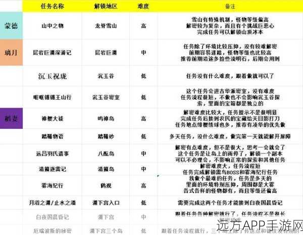 原神特殊权能任务全攻略,揭秘复杂解密流程,助你轻松通关