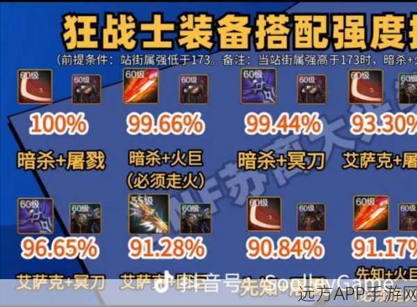 DNF50级白手顶级套装推荐，打造无敌战士的终极选择