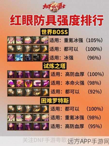 DNF50级白手顶级套装推荐,打造无敌战士的终极选择