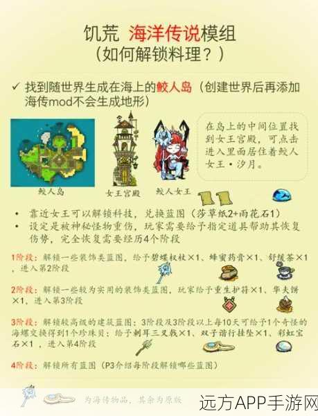 饥荒，海难深度解析，从海难穿越到巨人国，如何重返故土？