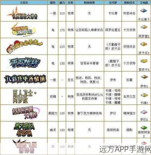 宝可梦剑盾全技能招式深度解析，属性、效果与战斗策略一网打尽