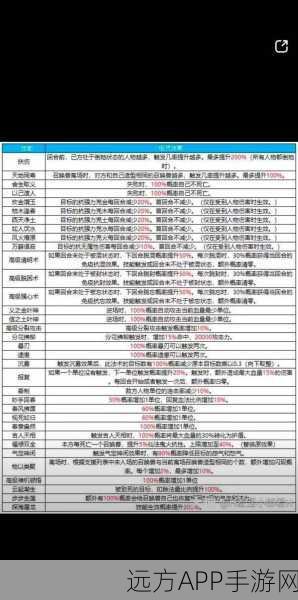 大话西游2深度解析,召唤兽天赋技能全揭秘
