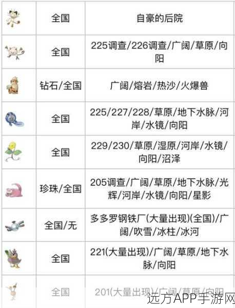 口袋妖怪GO首测大揭秘,精灵世界多样性与捕捉挑战全解析