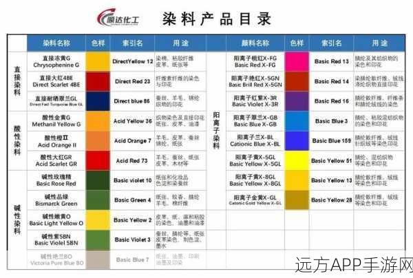 Minecraft染料大师,解锁色彩世界的无限可能