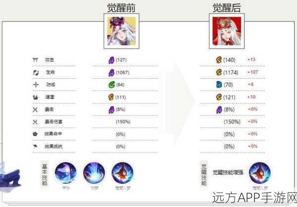 阴阳师攻略,不觉醒千姬是否需要投喂黑蛋深度解析