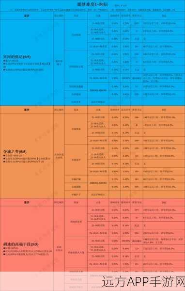 贪婪洞窟深度攻略,双修流玩法揭秘与BOSS速通技巧