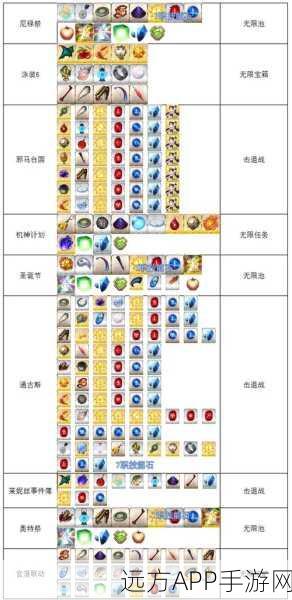 FGO无限池挑战攻略,苹果消耗量与难度解析