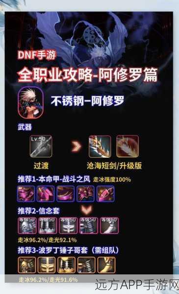 DNF手游阿修罗终极攻略，技能加点秘籍与实战爆发威力深度剖析