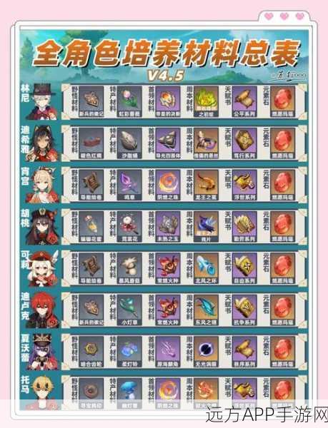 原神异梦溶媒高效获取与使用全攻略,解锁角色培养新境界