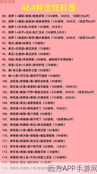 爱琳诗篇，解锁王牌料理大赛食谱配方全攻略