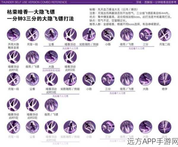 峨眉派绝技揭秘，放置江湖峨眉技能加点与搭配攻略