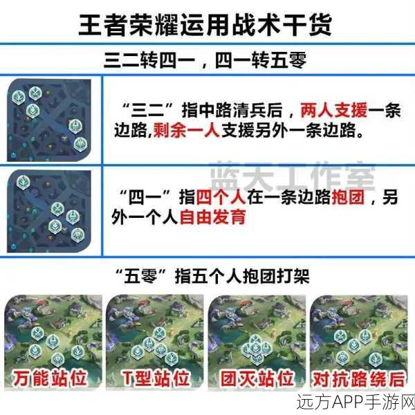 王者荣耀新战术揭秘,盾盾流皇子,防御中的极致艺术