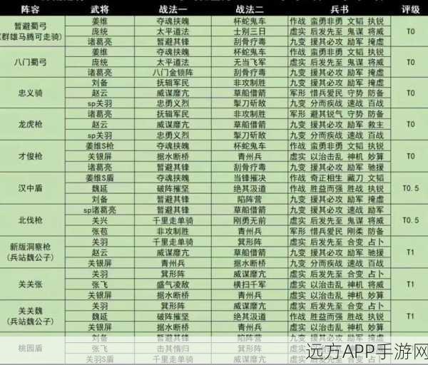 襄樊之战新手攻略，三国志战略版配将策略与实战技巧深度剖析