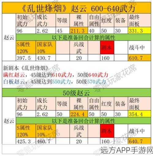三国志9武将属性全解析,助你称霸天下的关键要素